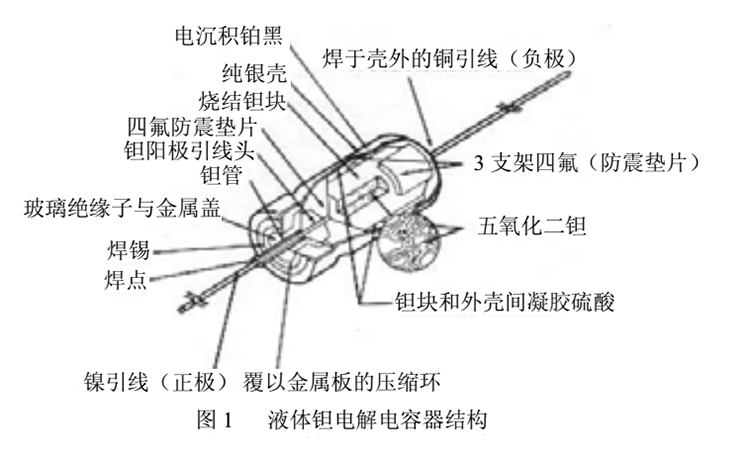 液体钽电解电容器的结构 液体钽电解电容器的结构
